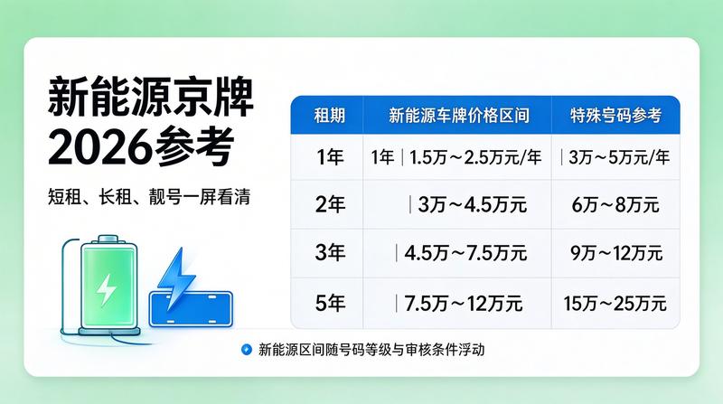 新能源汽车牌照