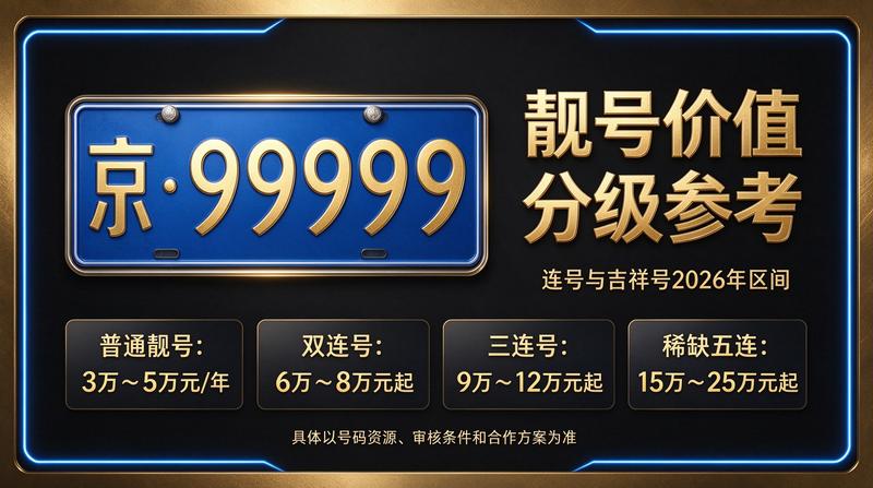 2026年北京车牌租赁咨询现场